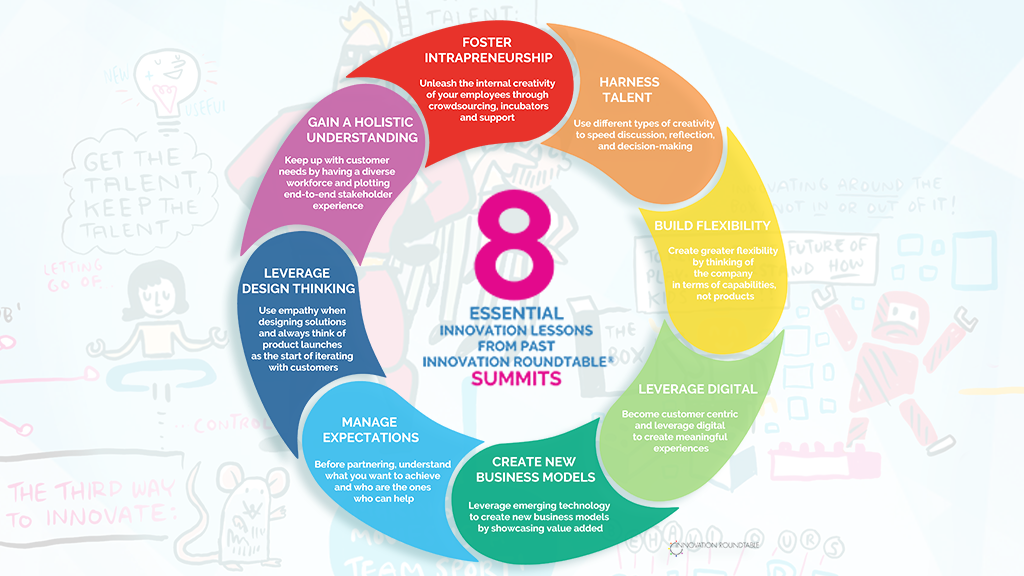 8 Essential Lessons from Past Innovation Roundtable® Summits